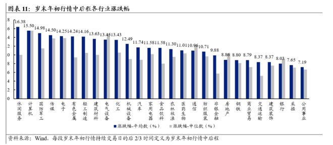 A股跨年行情开启？以史为鉴这四大行业涨幅居前，核心受益标的一览