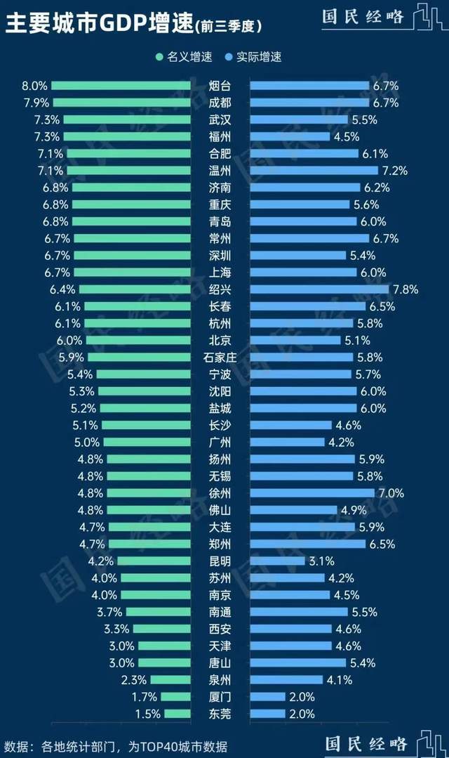 长沙增量增速不如合肥，湖南经济岌岌可危！安徽超湖南势头明显