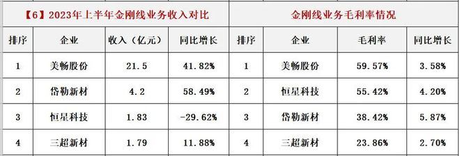 光伏各产业链毛利润一览表