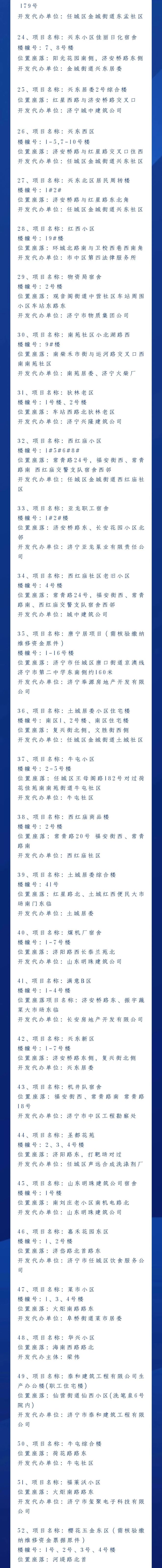 尽快办理！涉济宁75个楼盘！