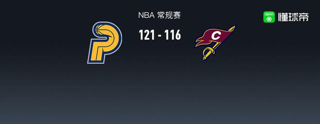 NBA战报：步行者121-116骑士，米切尔38+5+9