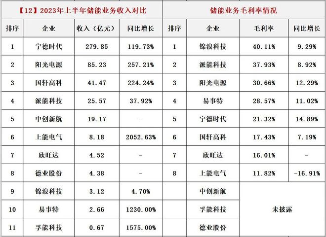 光伏各产业链毛利润一览表