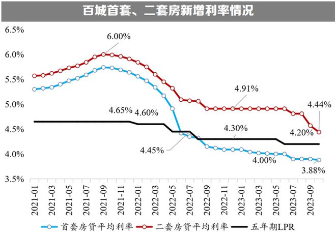 10月政策月报