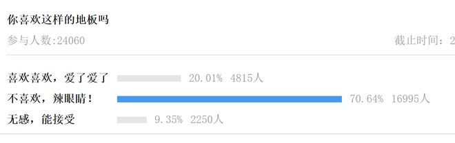 视觉污染！季中赛地板遭群嘲，数万球迷投票一边倒：太辣眼睛