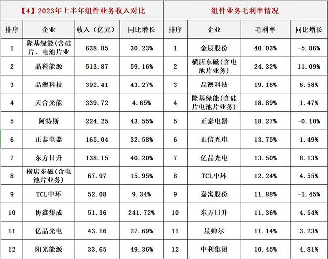 光伏各产业链毛利润一览表