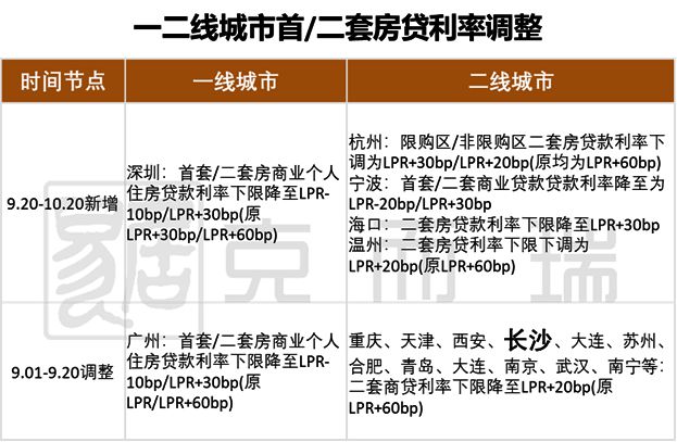 10月政策月报