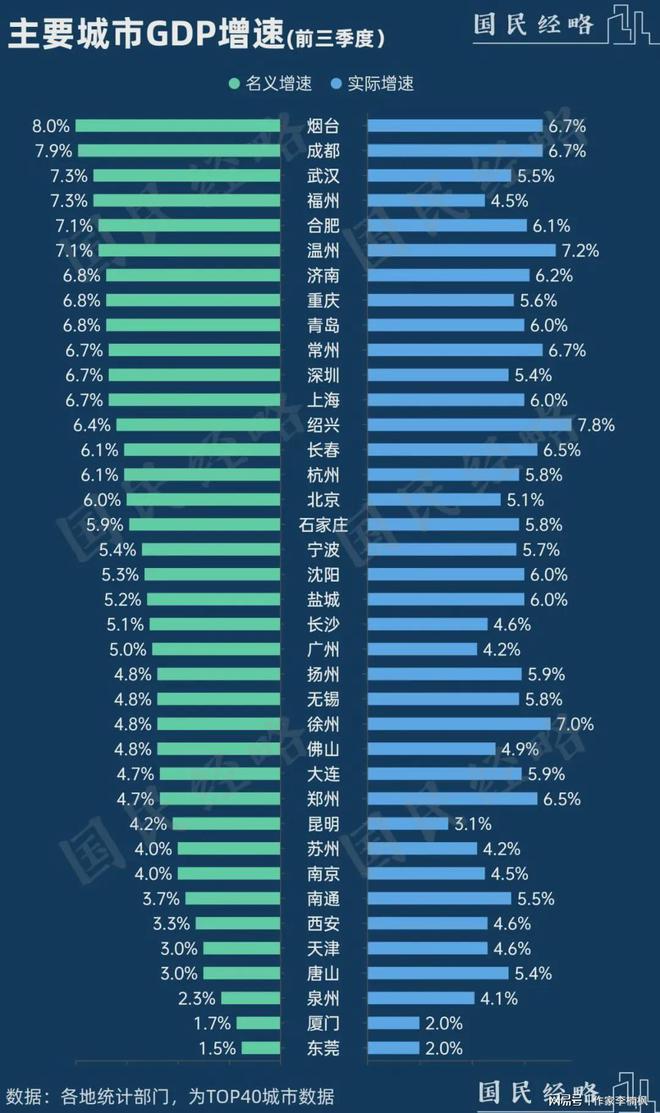 天津正没落为二流城市，重庆很难成为一流城市，这是直辖市的病根