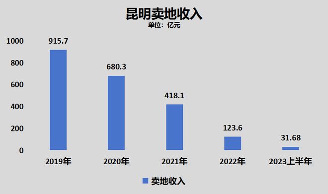 官宣！这个省会，废止楼市调控行政令了