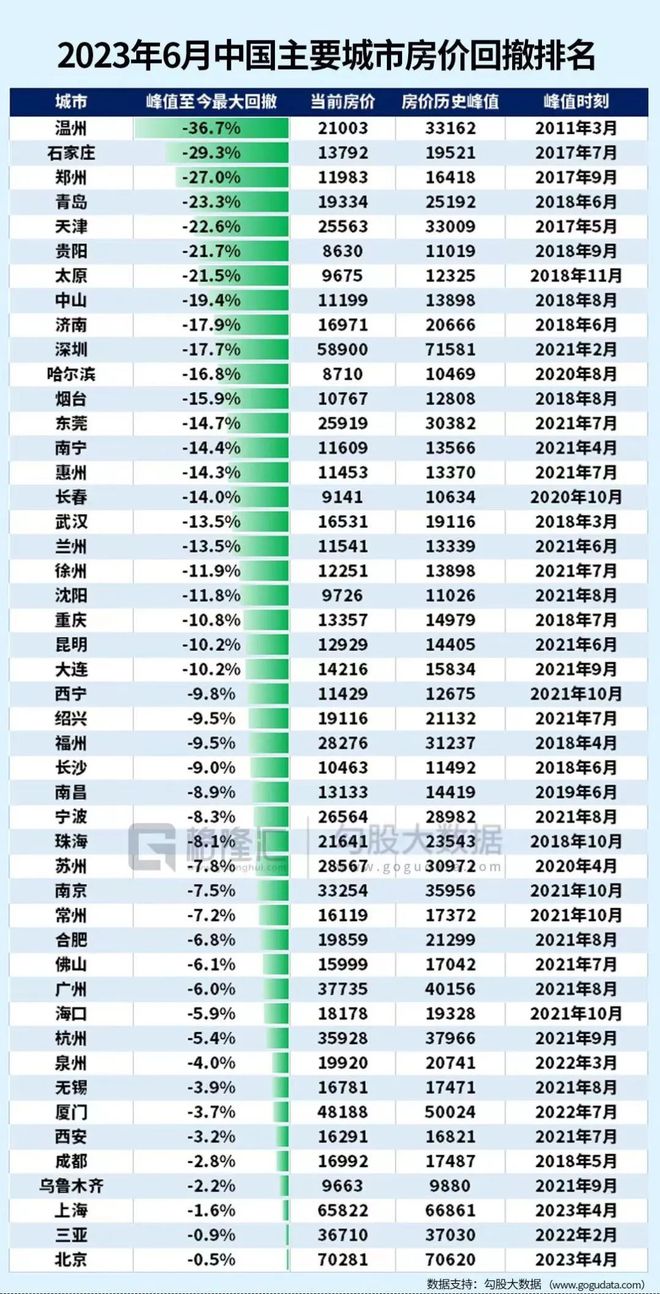 官宣！这个省会，废止楼市调控行政令了