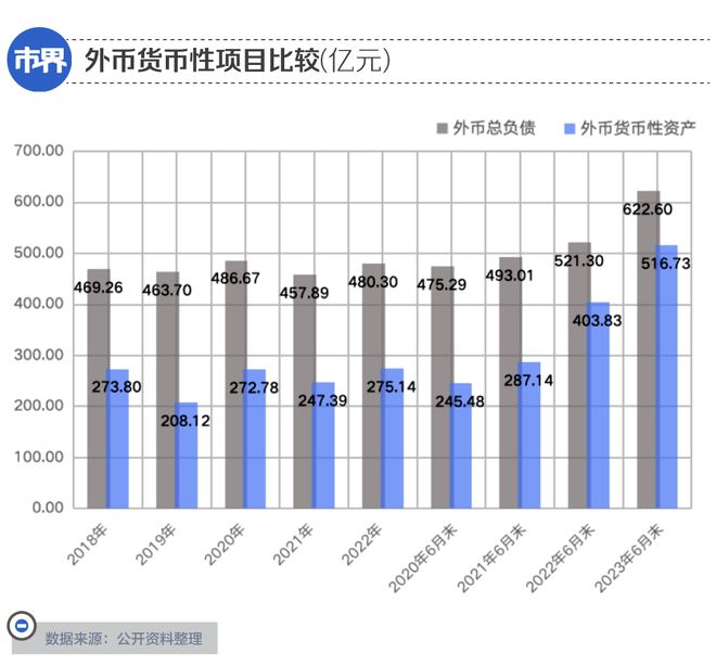 手握800亿，美的为什么去香港？