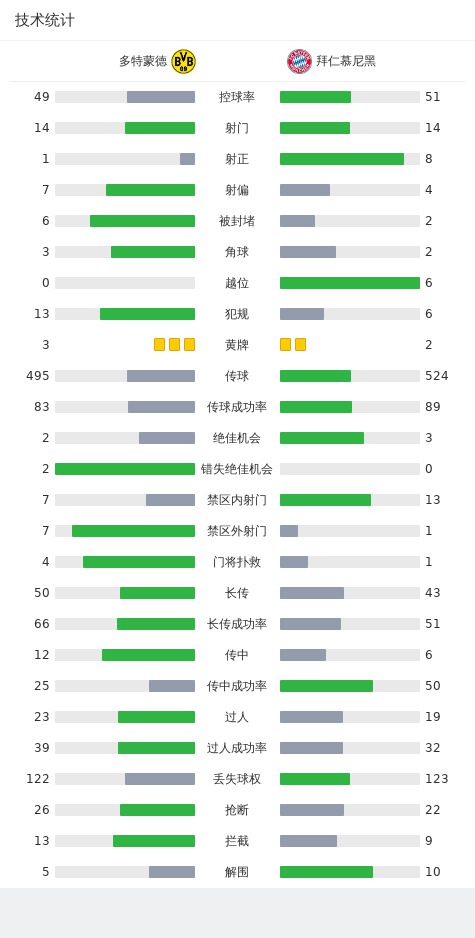 剑南春｜拜仁客场4-0大胜多特，凯恩德甲连场戴帽，于帕闪击