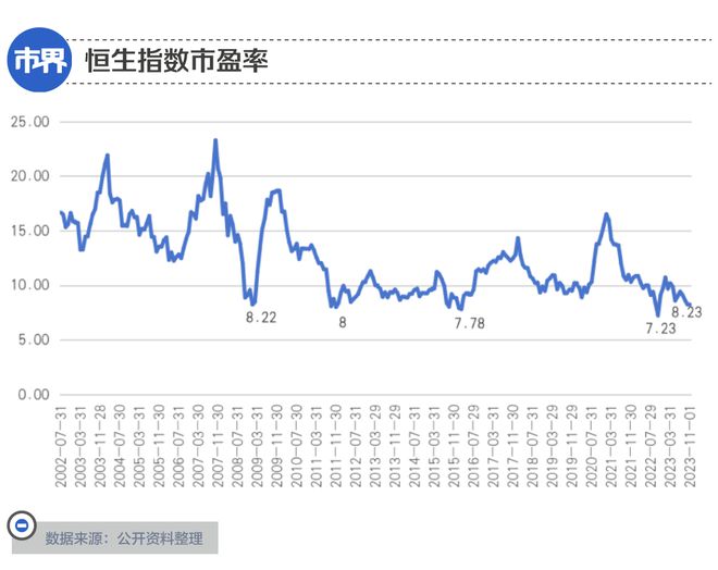 手握800亿，美的为什么去香港？