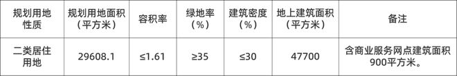 天津再放地，南开工业用呢厂上架！