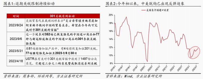 “中美缓和小周期”启动在即？以史为鉴这三大行业更易取得超额收益，核心受益标的梳理