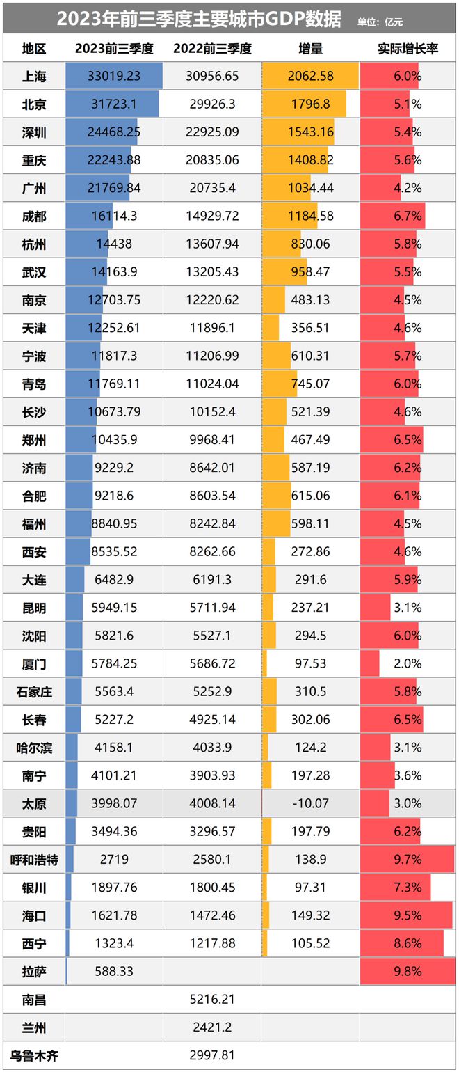 官宣！这个省会，废止楼市调控行政令了