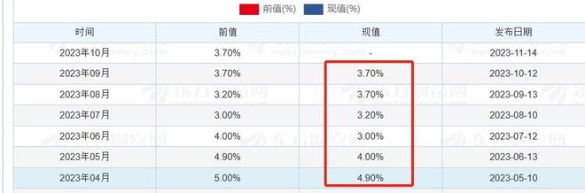 10月美国就业市场萎靡，锅要由美联储主席来背，鲍威尔恐陷入绝境