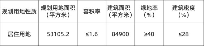 天津再放地，南开工业用呢厂上架！