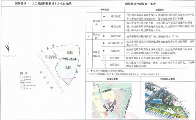 价高者得！长沙再挂两宗纯住宅用地！