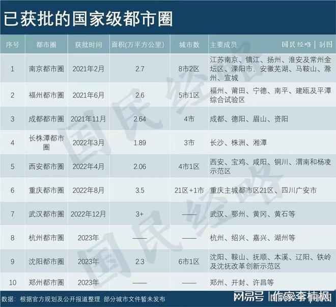 中部6个省，武汉是唯一一个坚定不移走中部崛起道路的城市