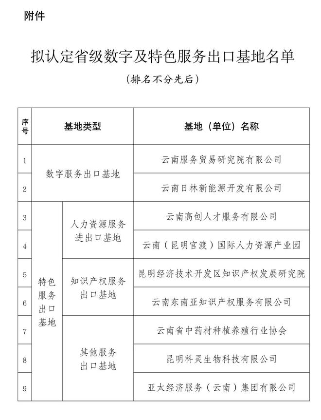 云南拟认定一批省级数字及特色服务出口基地