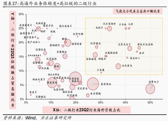 “中美缓和小周期”启动在即？以史为鉴这三大行业更易取得超额收益，核心受益标的梳理