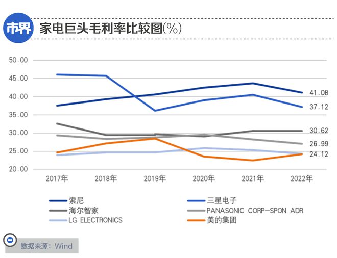 手握800亿，美的为什么去香港？