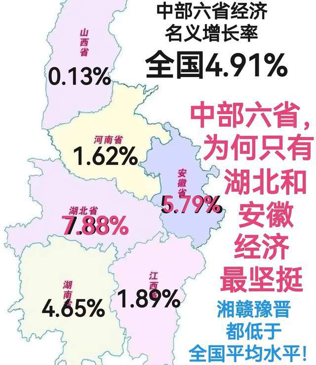 中部六省只有武汉走中部崛起之路，长沙郑州投亲靠友都遇到瓶颈了