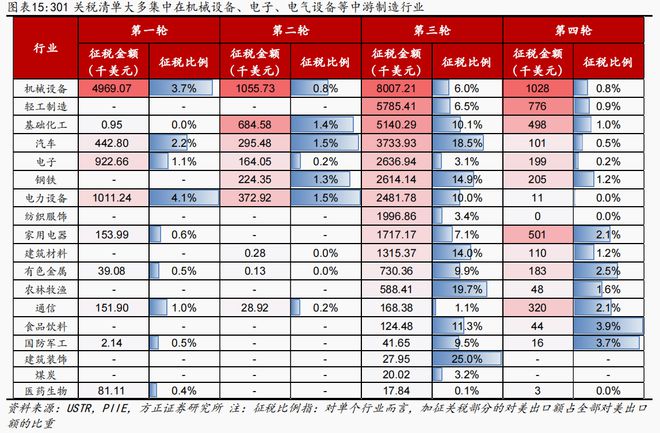 “中美缓和小周期”启动在即？以史为鉴这三大行业更易取得超额收益，核心受益标的梳理