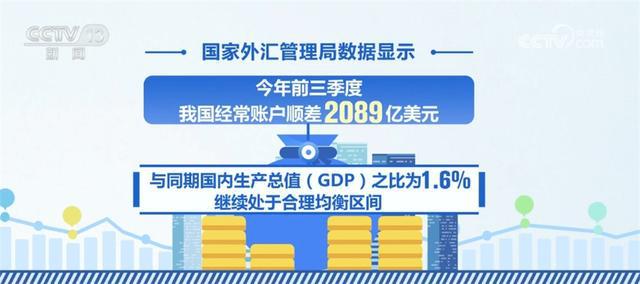 多领域持续发力、加快回升 中国经济乘风破浪、行稳致远