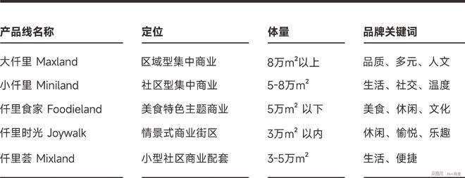 打造有温度的商业，宏发商业“仟里食家”新上线