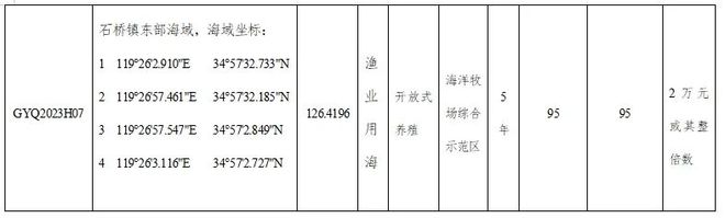 最新公告！最低95万元！赣榆这5块海域使用权挂牌出让，扩散周知~