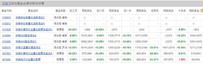 新基金发行急剧“回温”，谁是真“明日之子”？