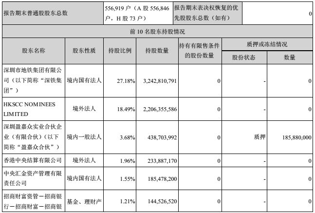 万科“不会有事”，不止国资背景