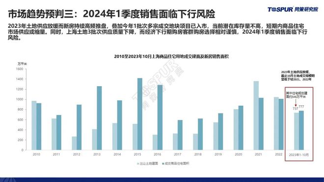 【重磅发布】《三季度政策放松后上海楼市特征及趋势判断》