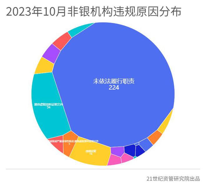 关联交易罚单大增，邮储银行一营业所被列入“失信被执行人”名单，工银、中邮两理财子当月被罚最多丨10月金融合规