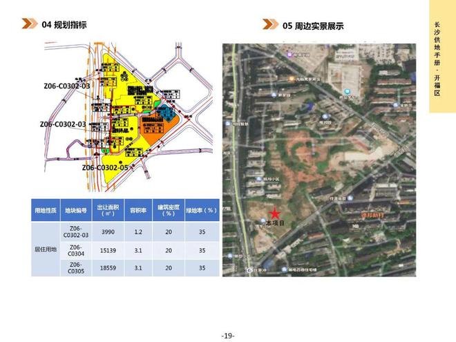 23宗地！开福区优质地块供地手册来了！