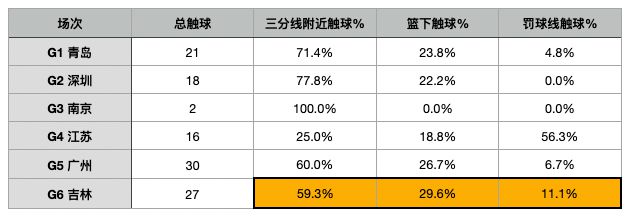 陈国豪的极限，到底在哪？