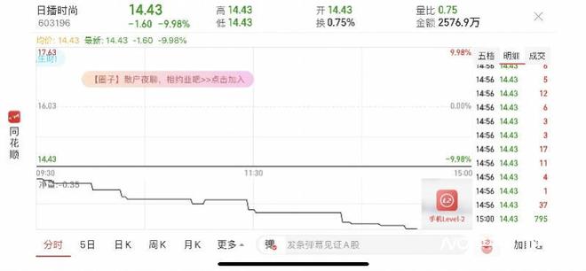 暂停重组新能源跨界业务，股价跌停！日播时尚收上交所监管函