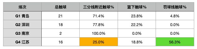 陈国豪的极限，到底在哪？