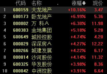 A股、港股大涨，创业板指涨超3%；传媒板块掀涨停潮丨早市热点