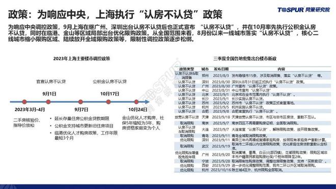 【重磅发布】《三季度政策放松后上海楼市特征及趋势判断》