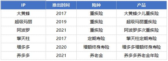 小雨伞母公司计划赴港上市：8年创业，盘点小雨伞最新业务生态