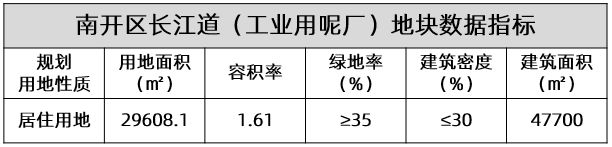 市区新房成交高涨，土地市场上新“好货”