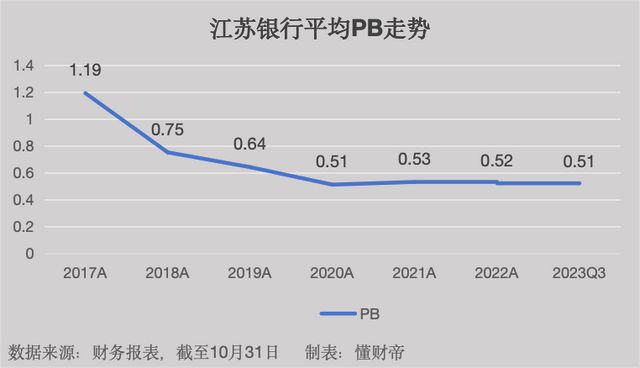 葛仁余掌舵江苏银行，总资产3万亿的城商行驶向何方？