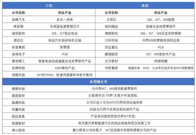 单日成交一百亿，还有哪些公司可以搭上1500亿的赛力斯？｜智氪