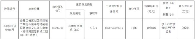 长沙挂牌3宗住宅用地：起始总价约21亿元，均未设置地价上限