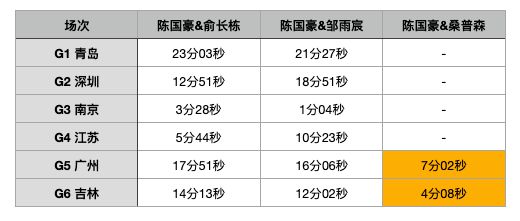 陈国豪的极限，到底在哪？