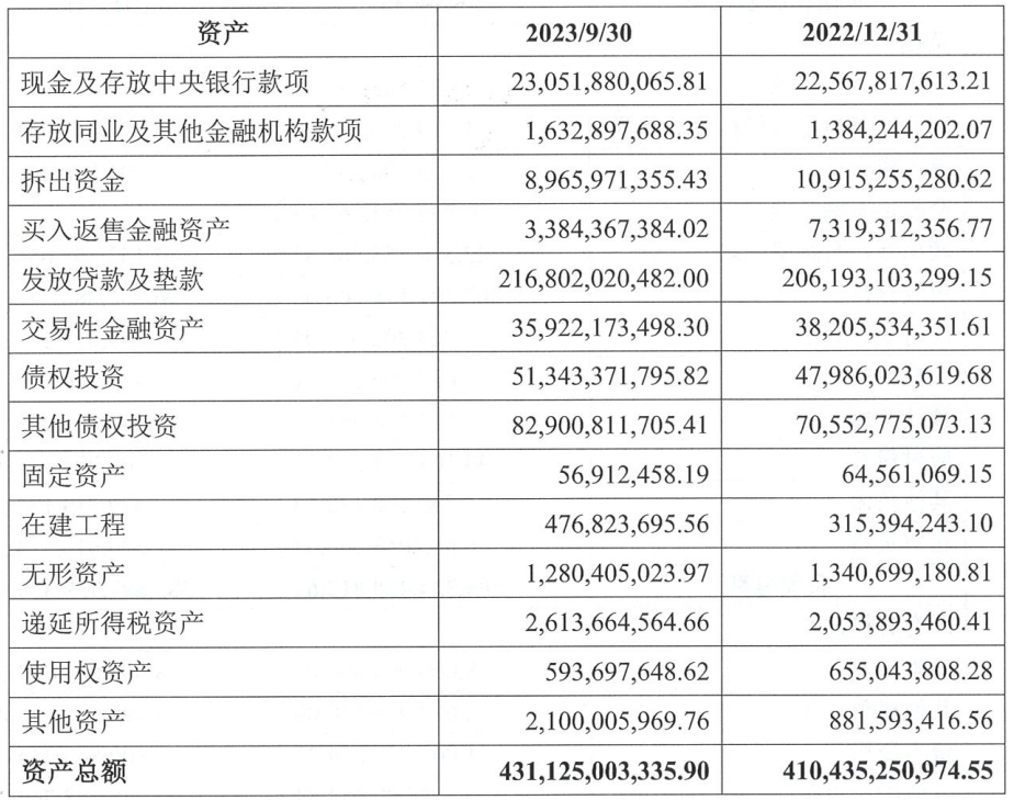 华兴银行前三季营收同比降9.4% 净利降9.76%