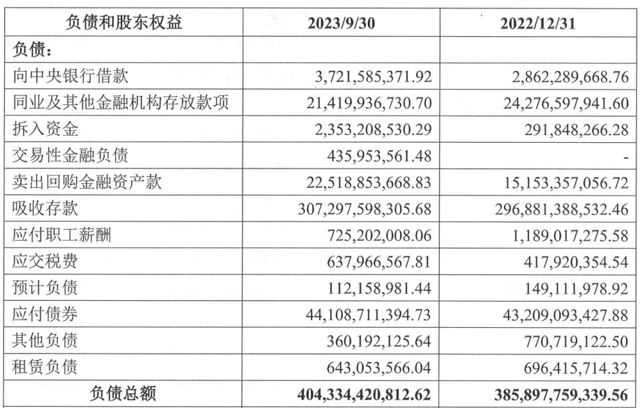 华兴银行前三季营收同比降9.4% 净利降9.76%