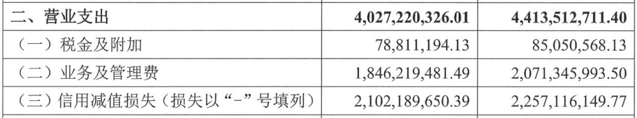 华兴银行前三季营收同比降9.4% 净利降9.76%